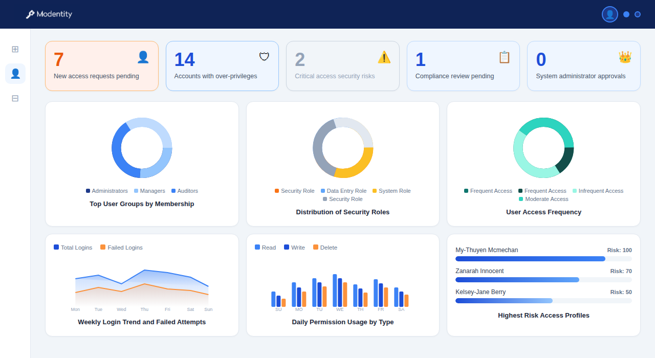 modentity-dashboard (1)